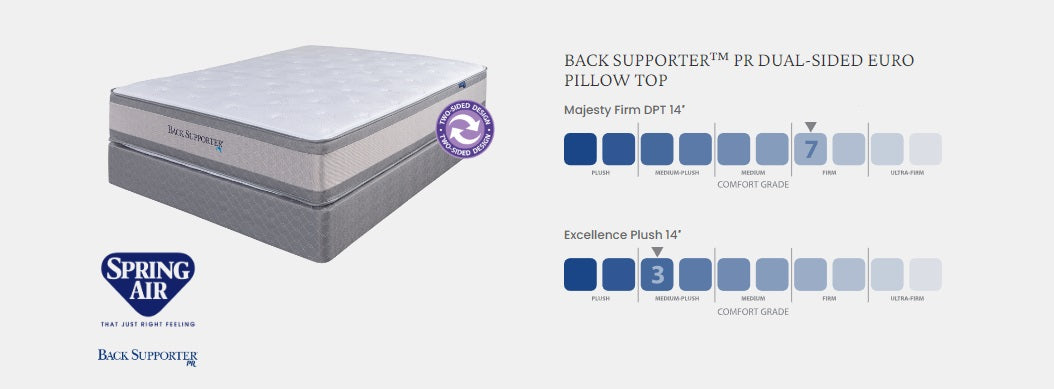 Artic PlushTwin Back Supporter Mattress